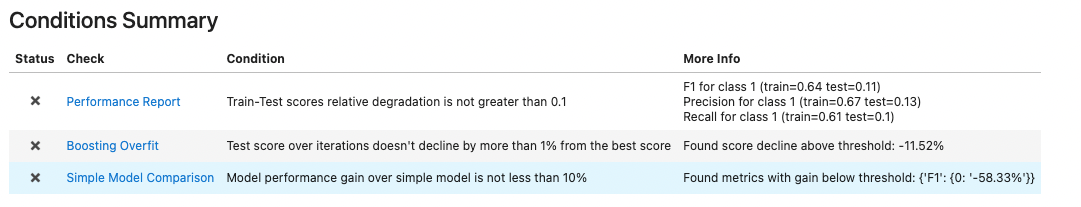 deepchecks_0_how_does_it_work