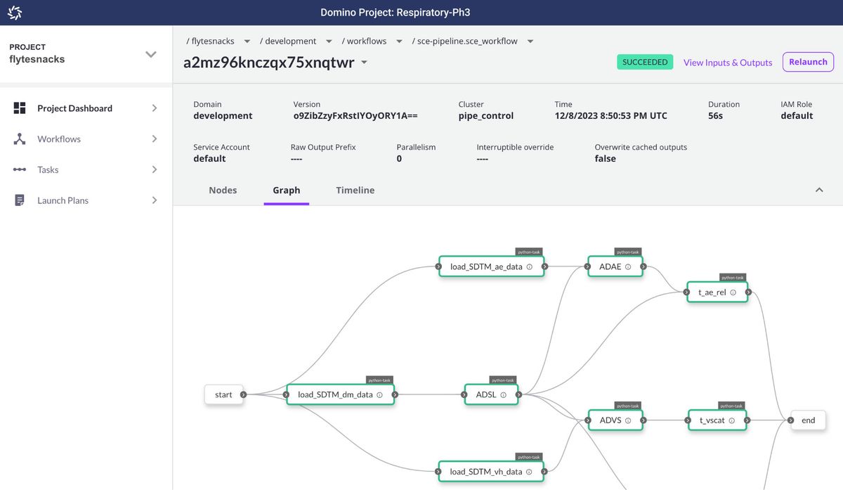 AI Workflow Domino Data Lab Ai workflow domino data lab