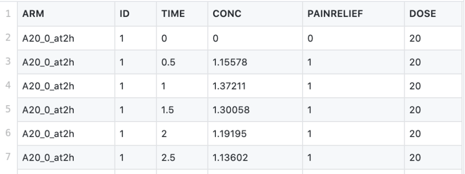 pk_painscore dataset