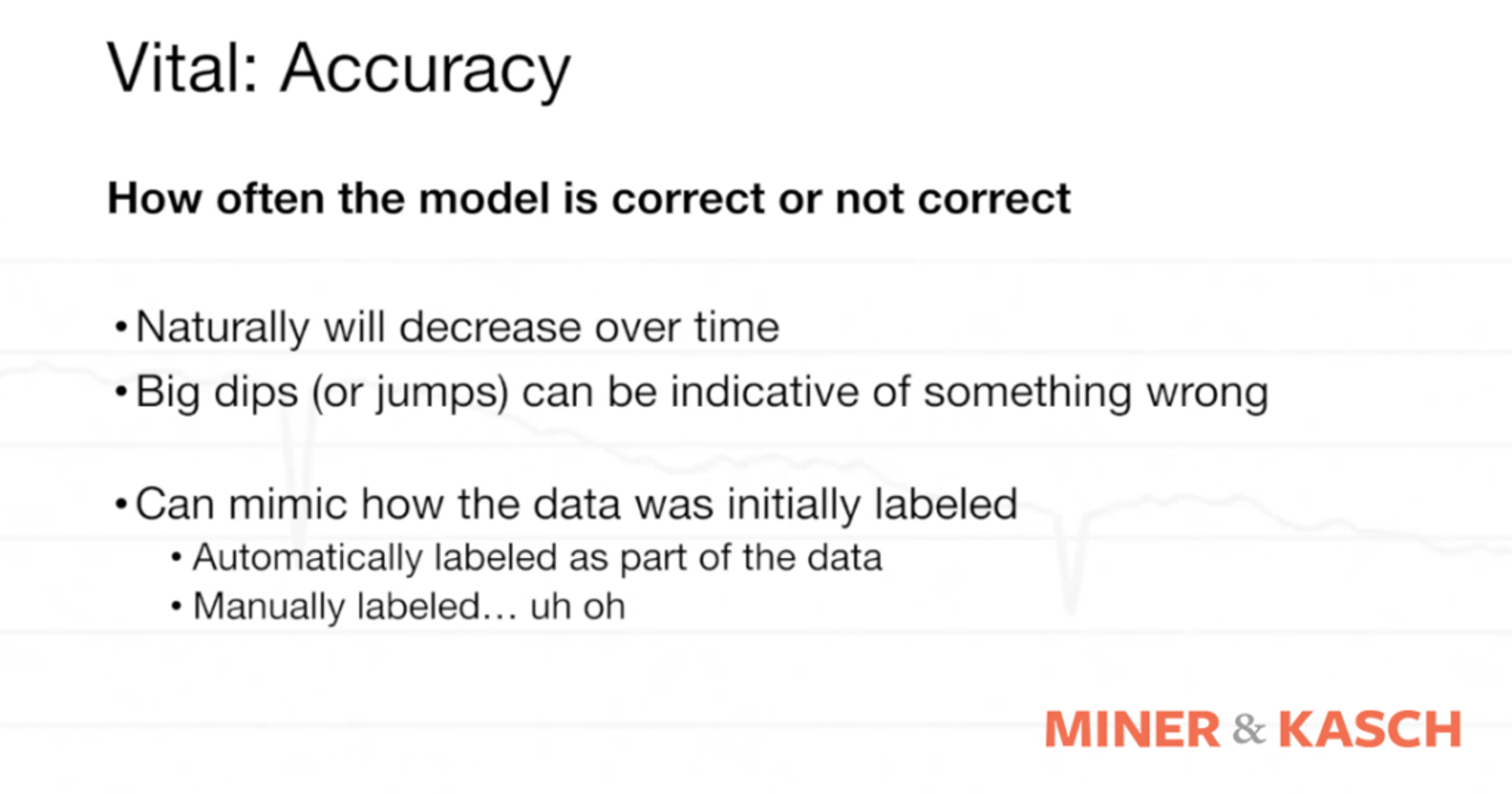 ML Vital Signs: Accuracy