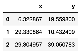 Centroid locations in k means clustering dataframe