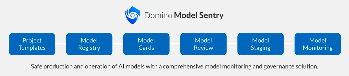 model sentry diagram