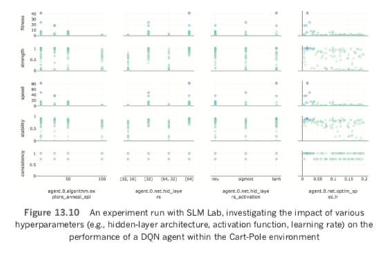 Experiment run with SLM Lab
