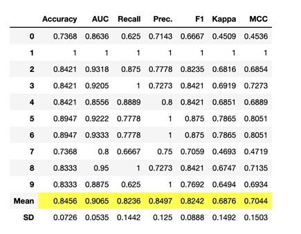 Blending estimators