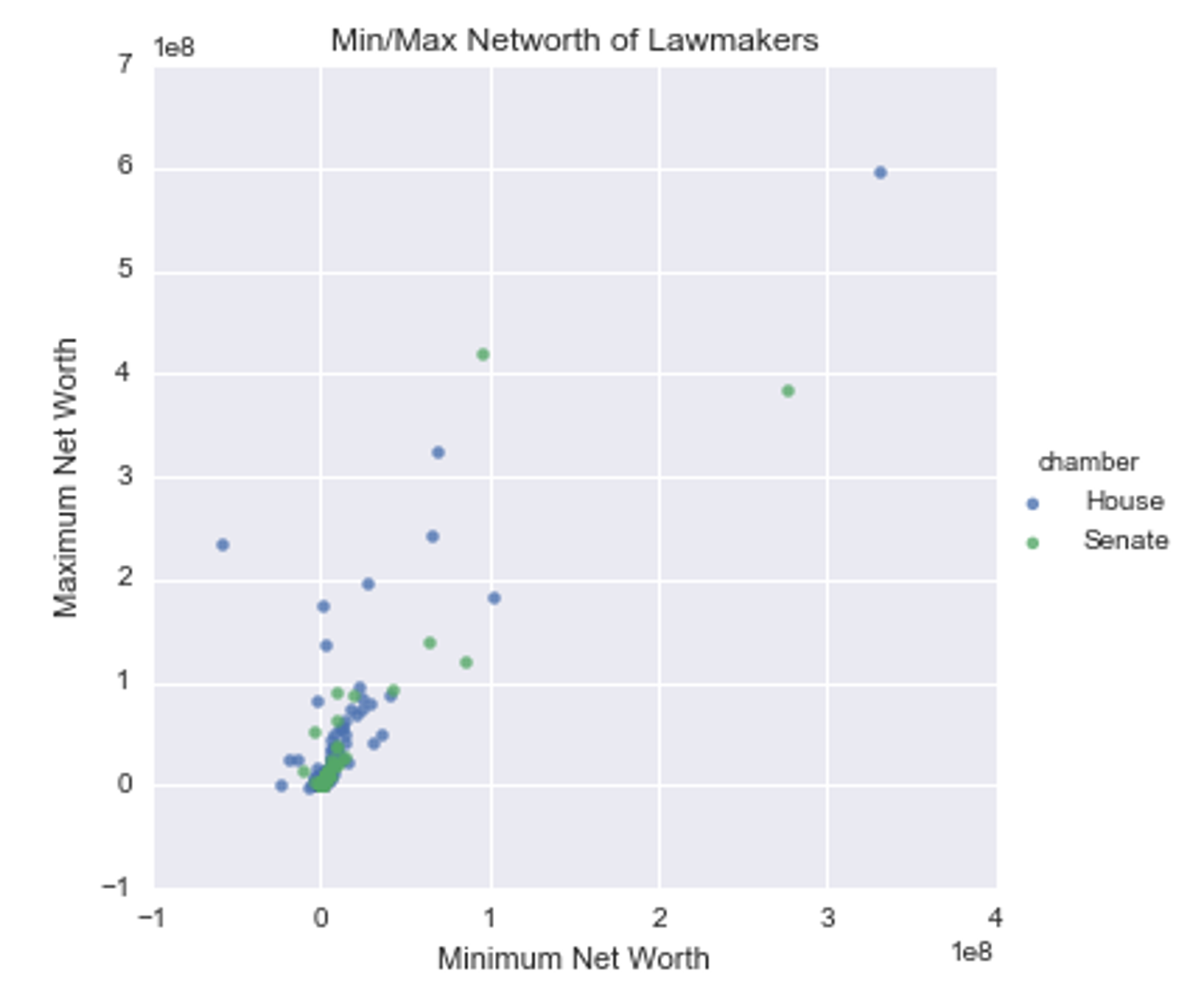 Example of a Balanced Dataset