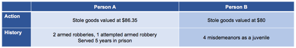 comparison example of two people arrested for petty theft