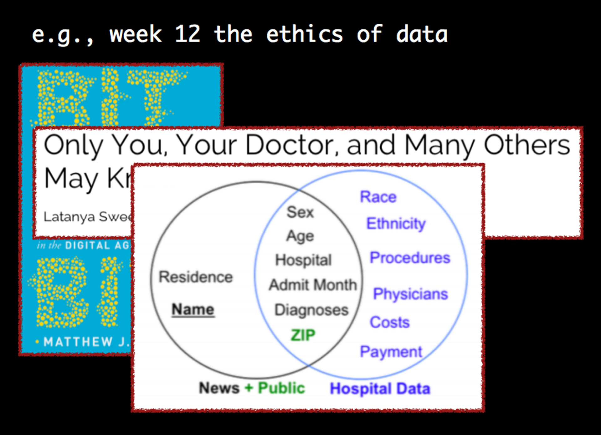 venn diagram of news/public and hospital data