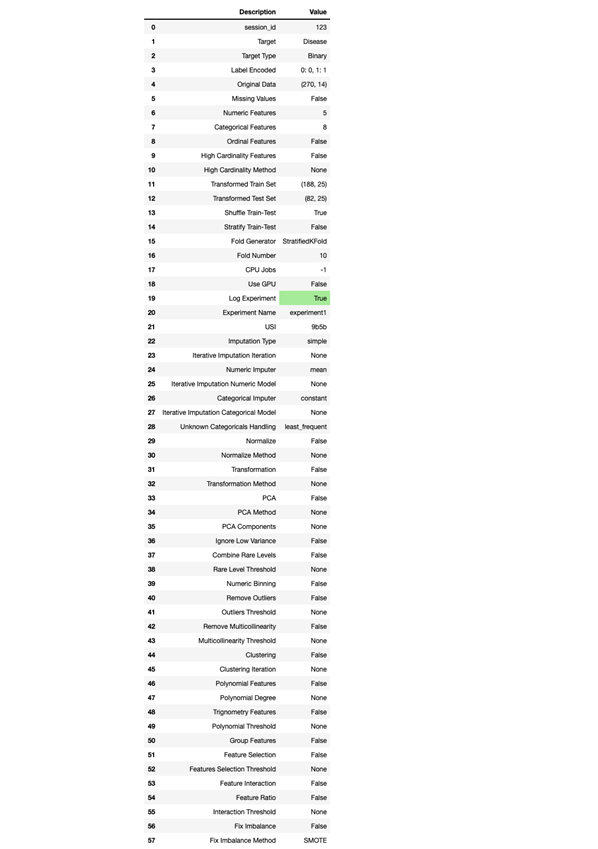 Data setup for experimentation in PyCaret