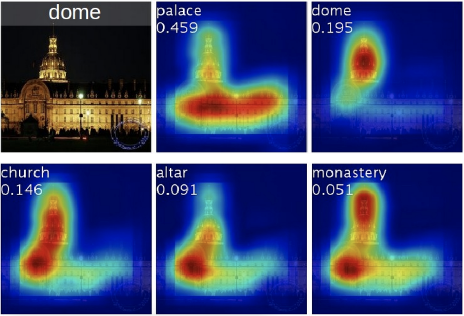 Saliency maps using Class Activation Mapping