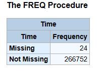 The FREQ Procedure graph