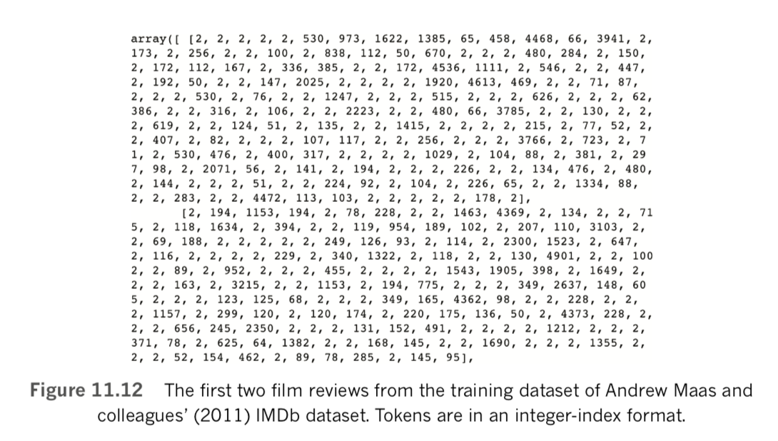 The first two film reviews from the training dataset of Andrew Maas