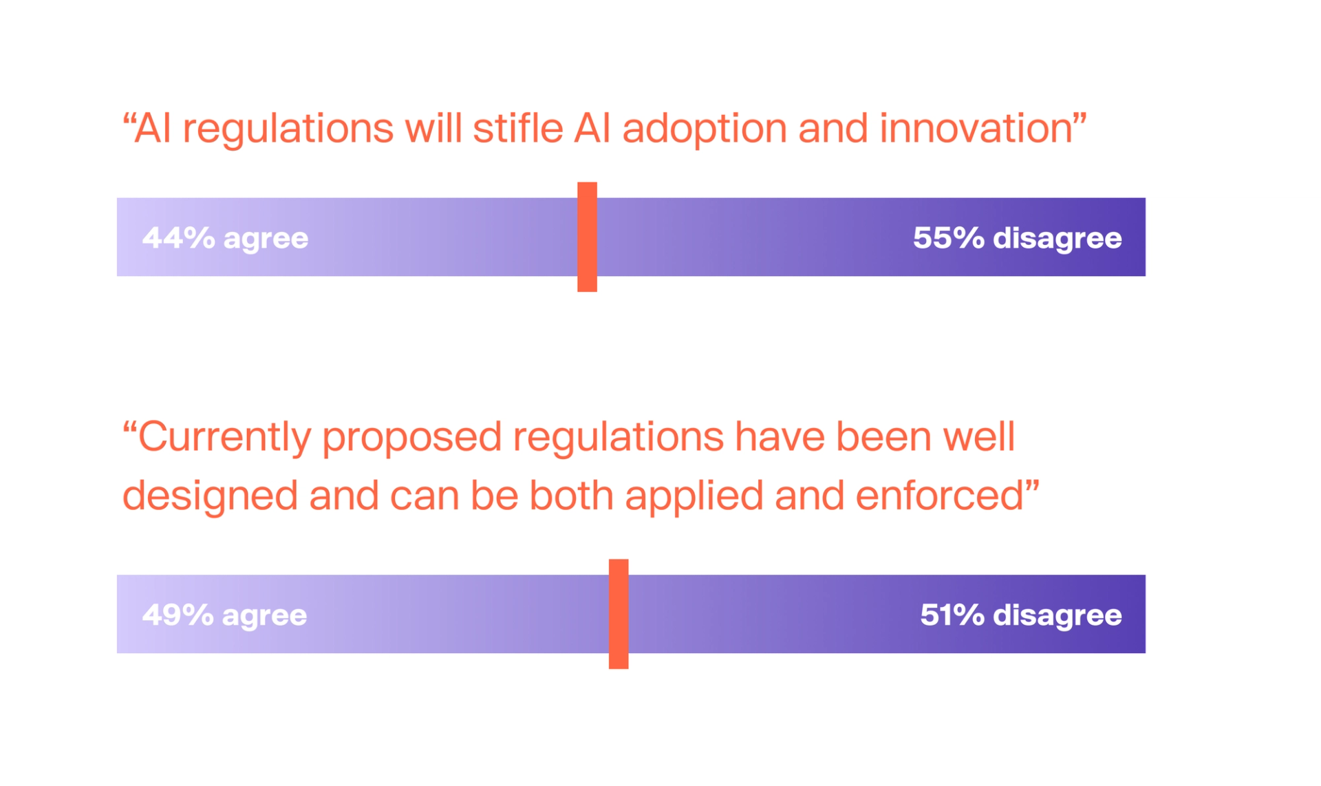 AI regulations and adoption