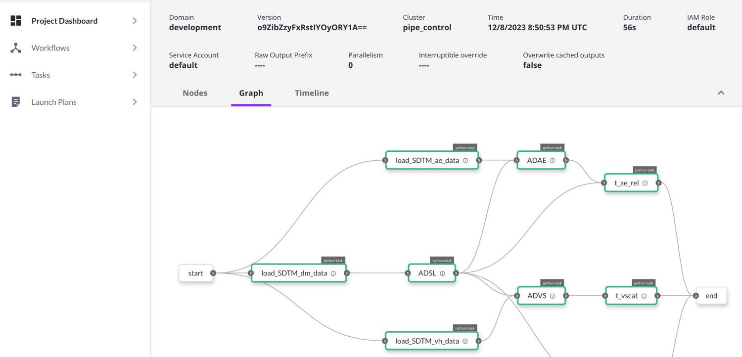 Transfer learning in Python: a hands-on tutorial