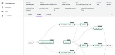 Transfer learning in Python: a hands-on tutorial