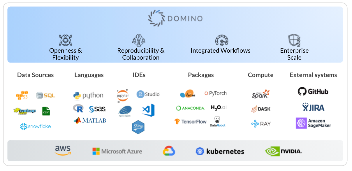 Data Science Tools: Understanding the Multiverse