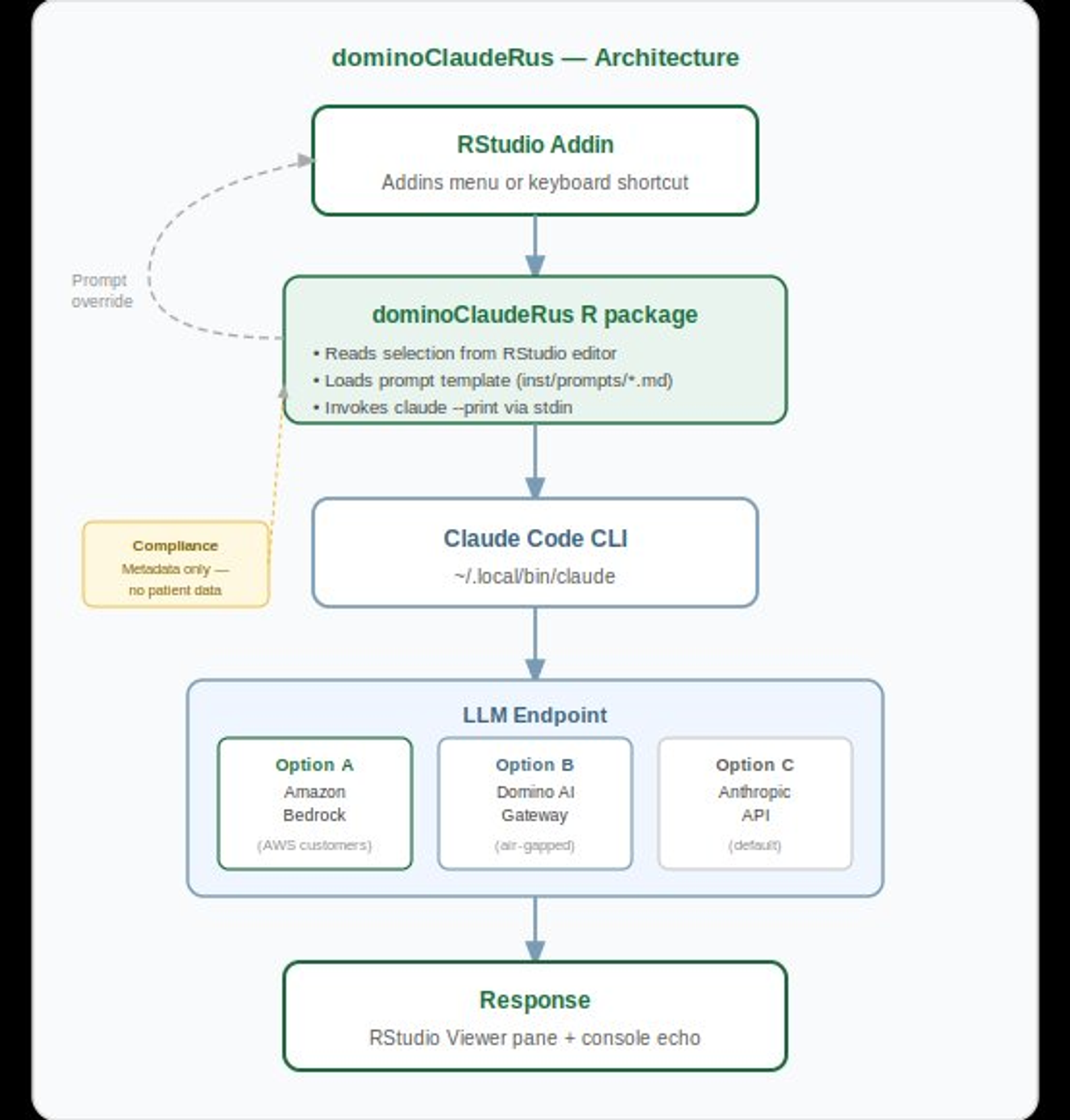 Architecture diagram