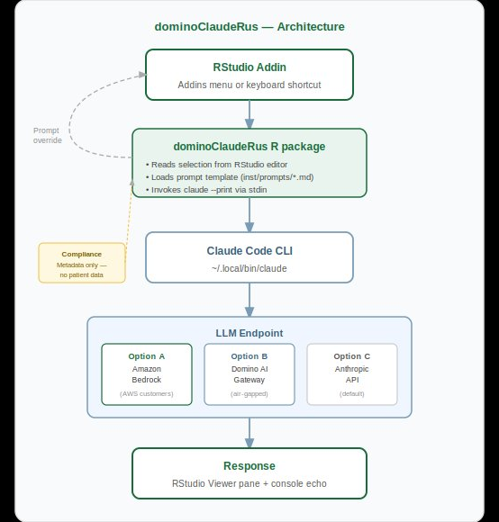 Architecture diagram