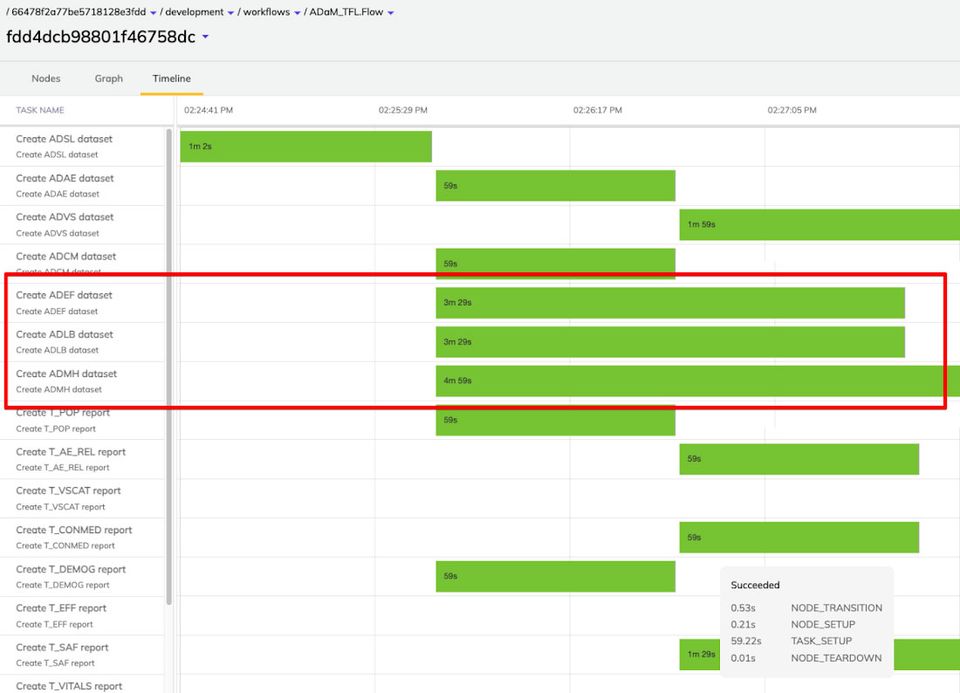 Optimize flows with visual timelines