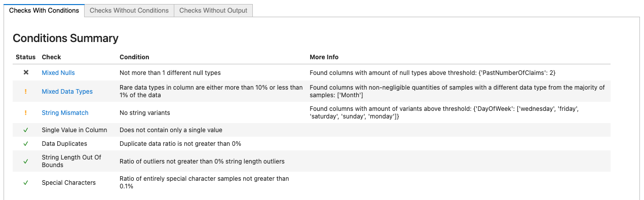 deepchecks_0_how_does_it_work