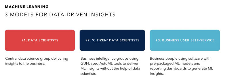 3 models for data driven insights diagram