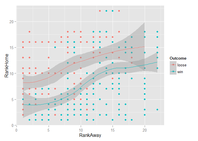 ggplot of world rugby data