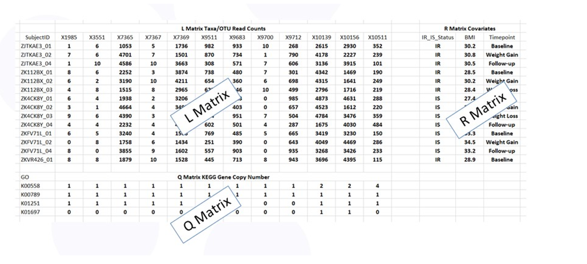 Data tables for RLQ analysis