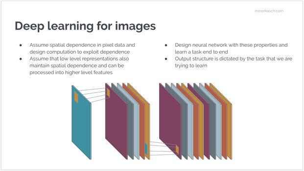 Deep learning for images slide