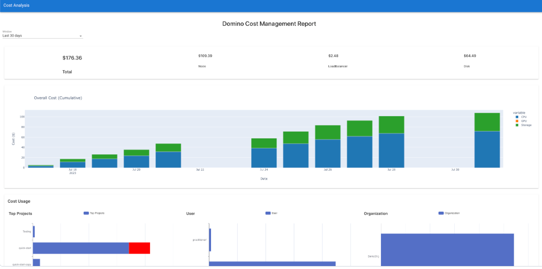 Domino AI cost governance reporting