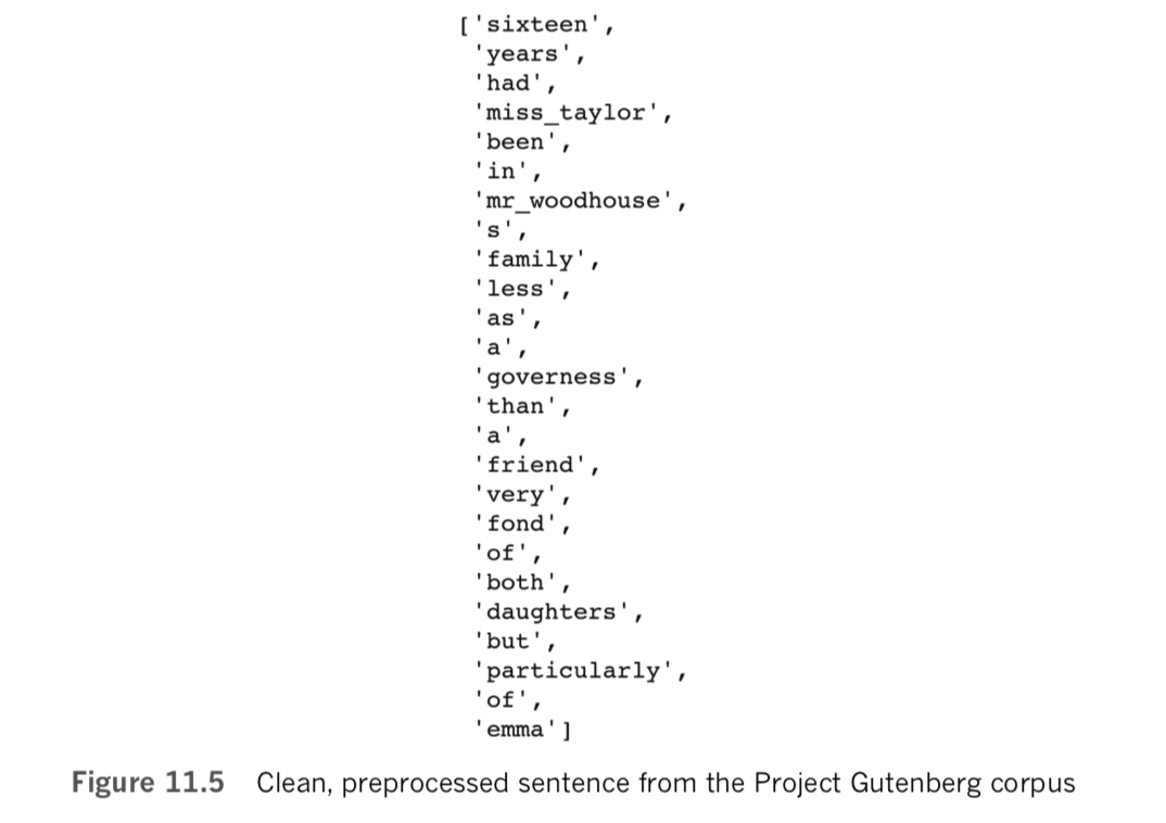 Clean, preprocessed sentence from Gutenberg corpus