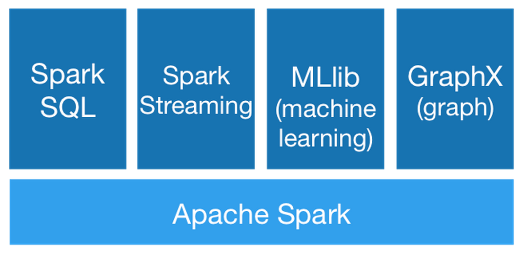 Spark diagram