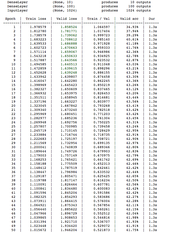 MLP_CPU training on Domino