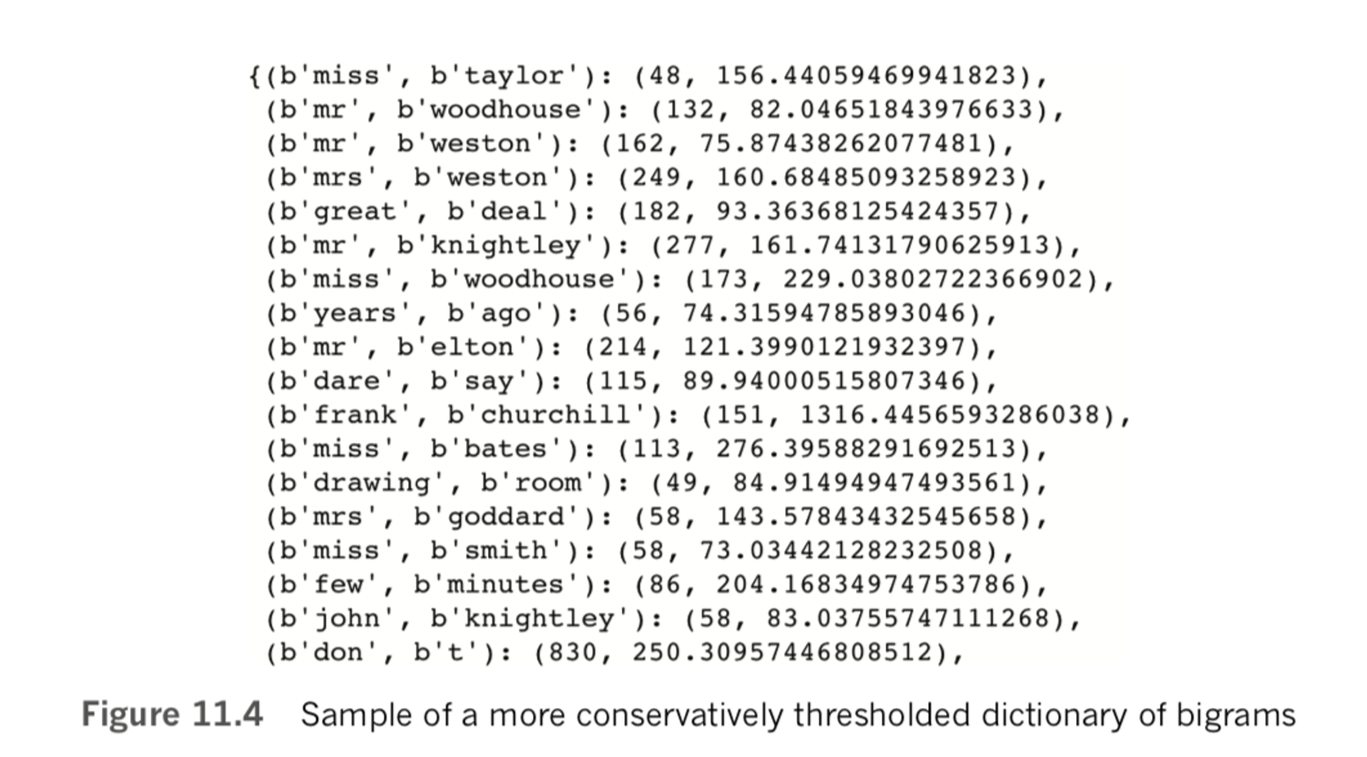 Sample of a thresholded dictionary of bigrams