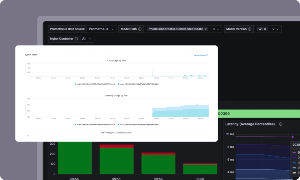 Grafana workload monitoring
