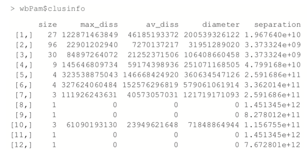 pam cluster info