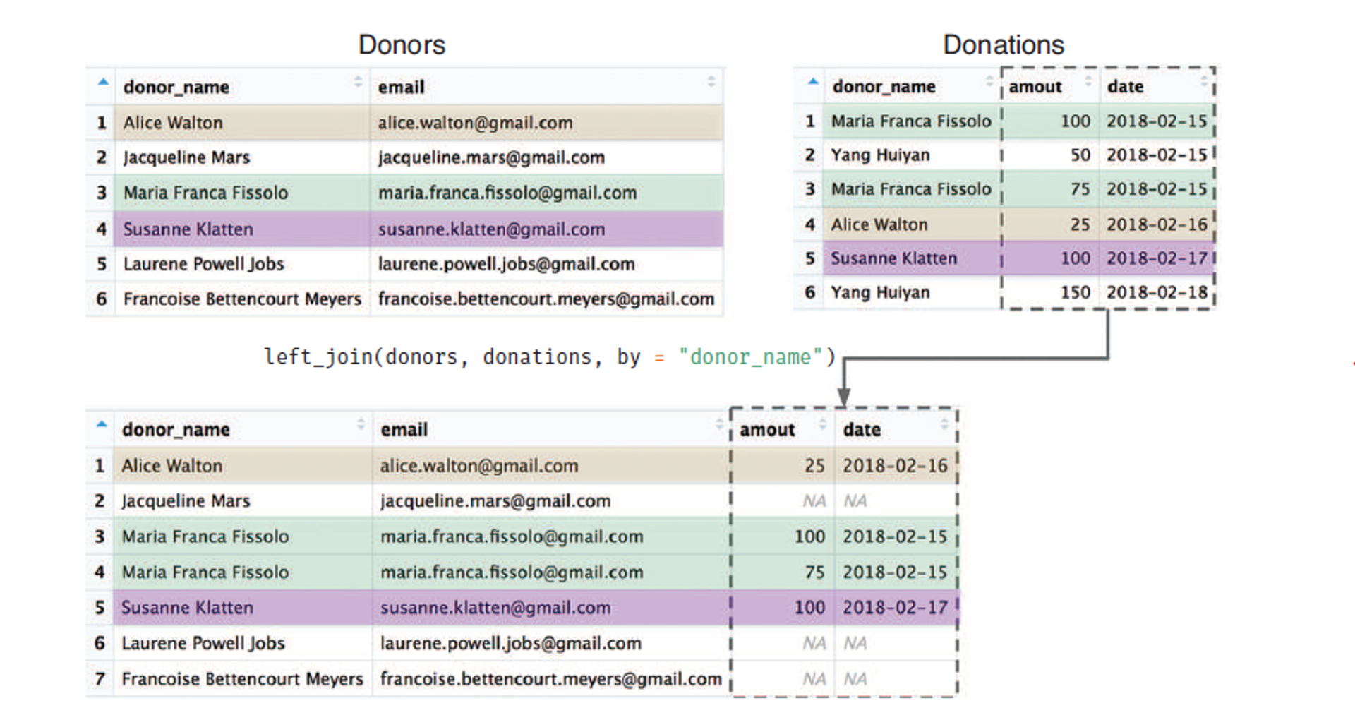left join example in dpylr