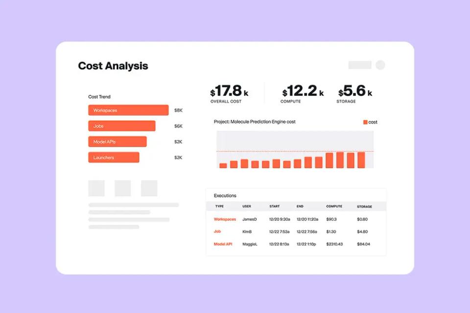 Cost optimization and FinOps