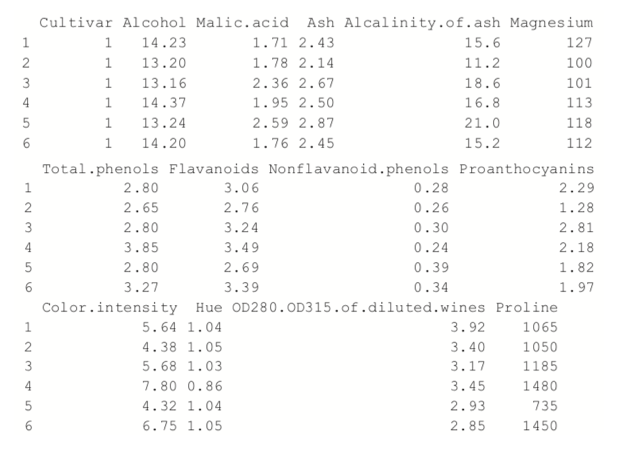 Wine data from R