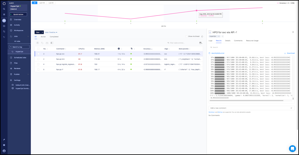Jobs dashboard with results of the different hyperparameter optimization runs