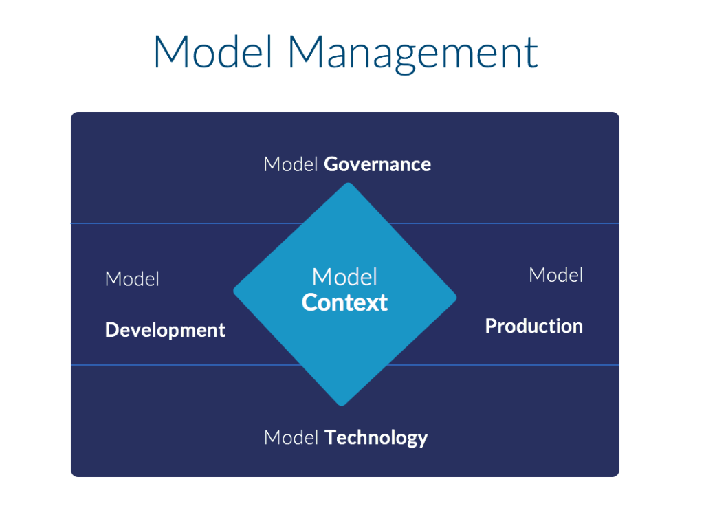 Model management diagram
