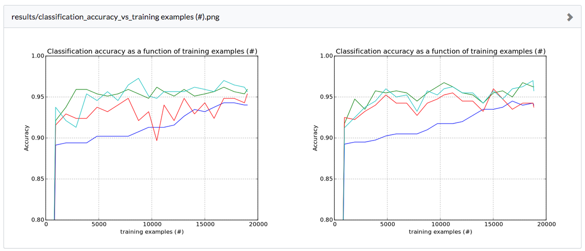 Comparing two visuals of training example plots