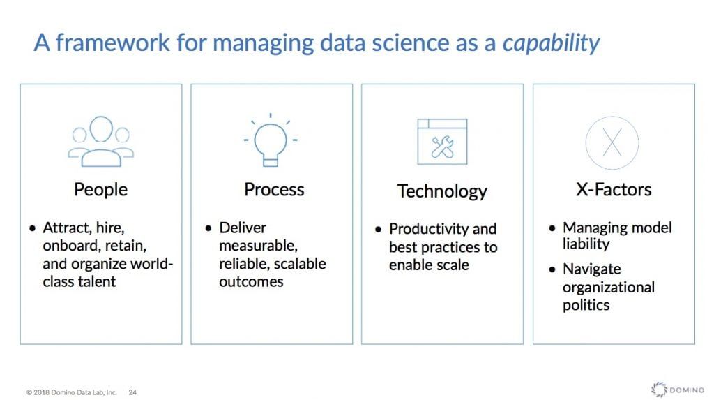 A framework for managing data science as a capability