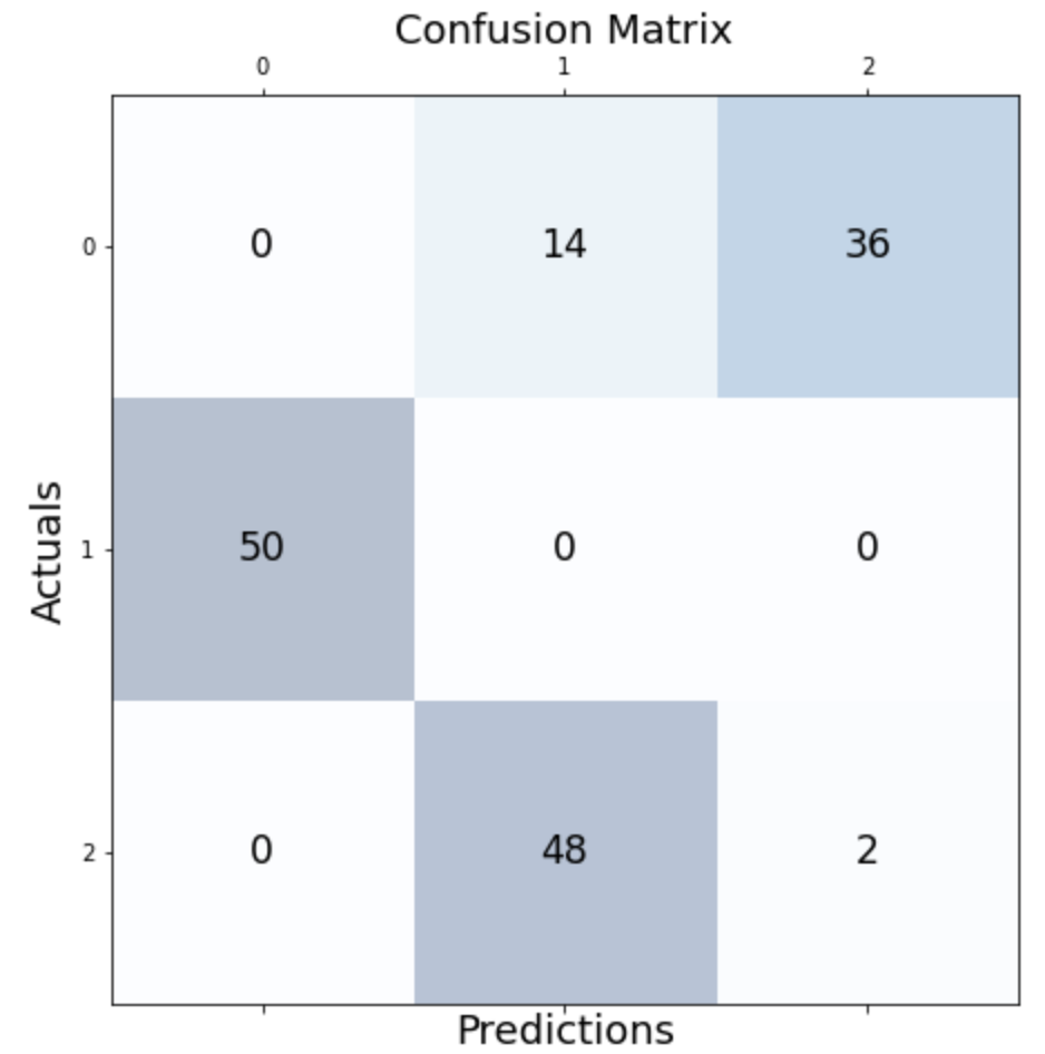 K-means Clustering in Python: A Step-by-Step Guide