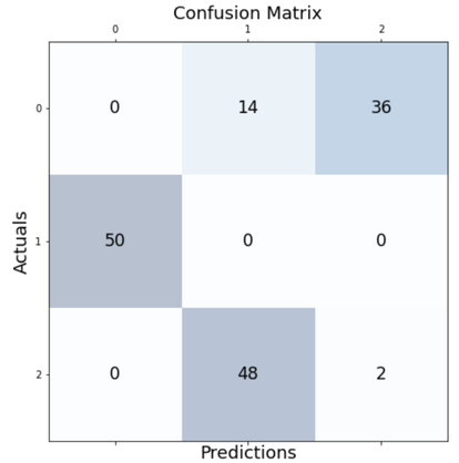 K-means Clustering in Python: A Step-by-Step Guide
