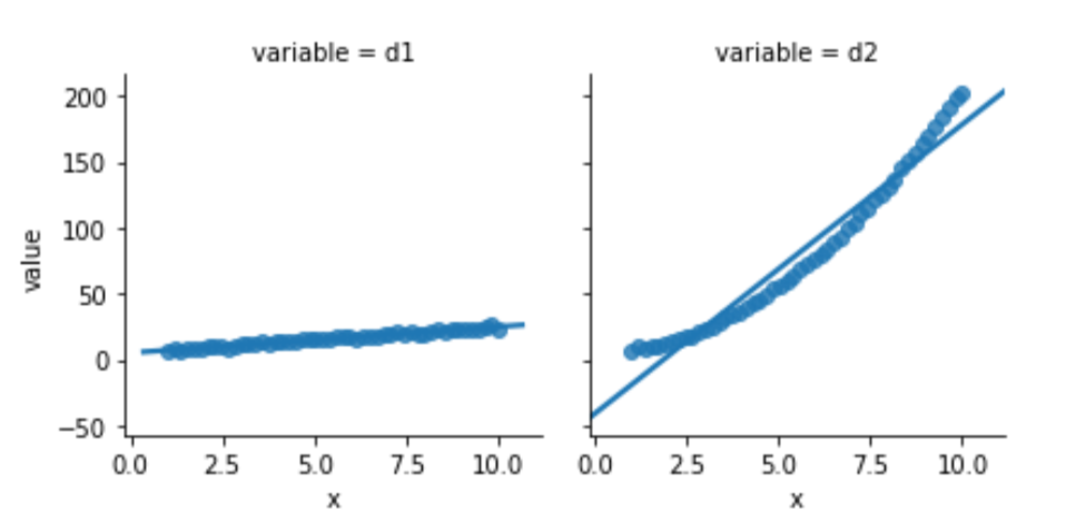 plots of variable d1 and d2