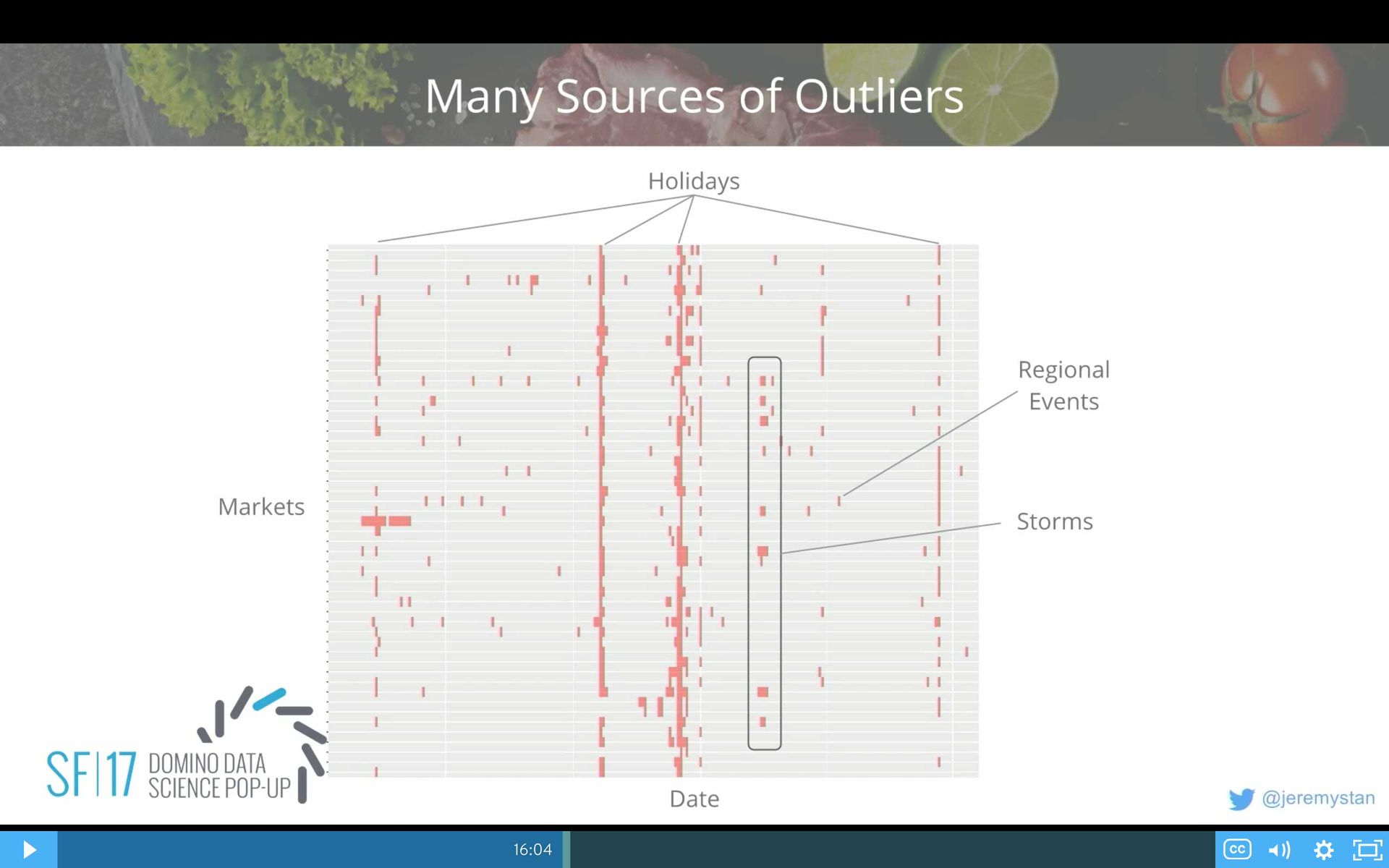 Sources of Outliers
