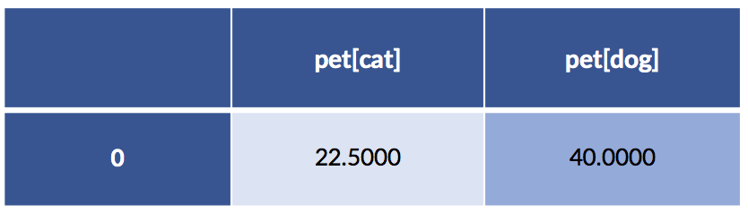 patsy used on cats and dogs dataset