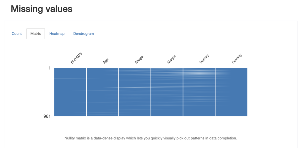 Nullity matrix visualization in pandas profiler