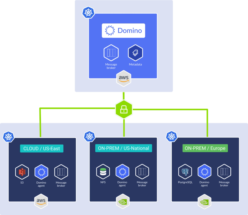 Domino Enterprise MLOps Platform | Domino Data Lab
