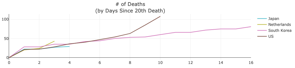 # of covid deaths as percentage of the population