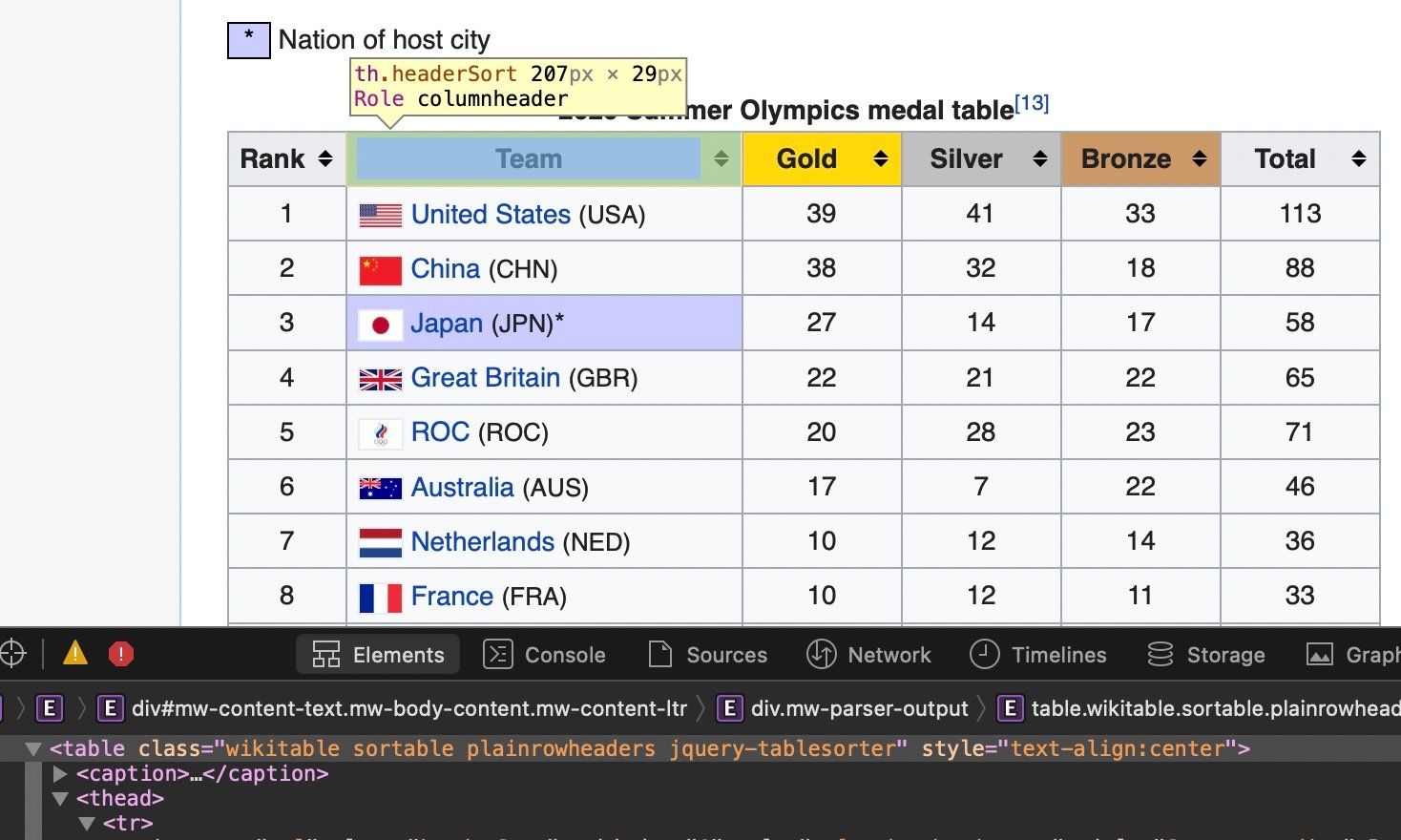 beautiful_soup_medals_table